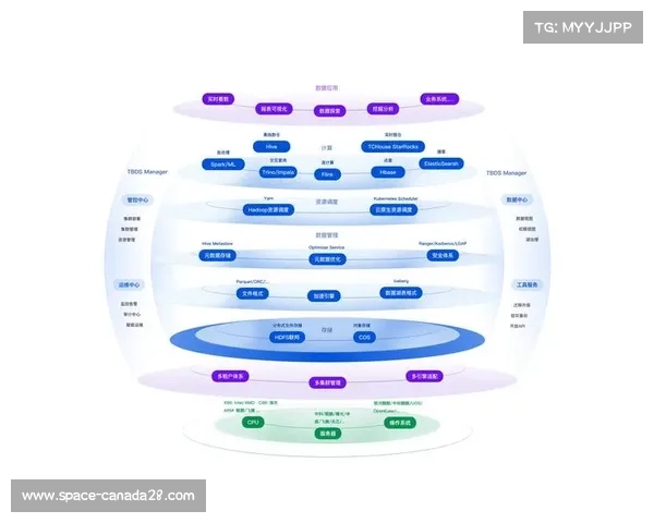 运动健康大数据平台兴起，产业协同服务用户全生命周期